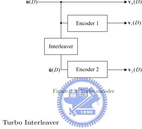 Figure 2.3: Turbo encoder