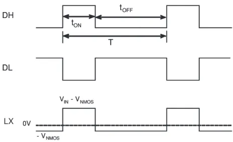 Figure 3.2: Actual waveform of LX when R on of MOSFET is not zero.