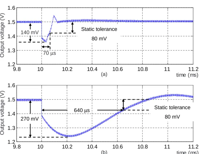 Figure 3.11: Zoomed waveforms of output voltage response. (a) With proportional current feedback, V out dropped about 140 mV and returned to within static tolerance in less than 70 µs