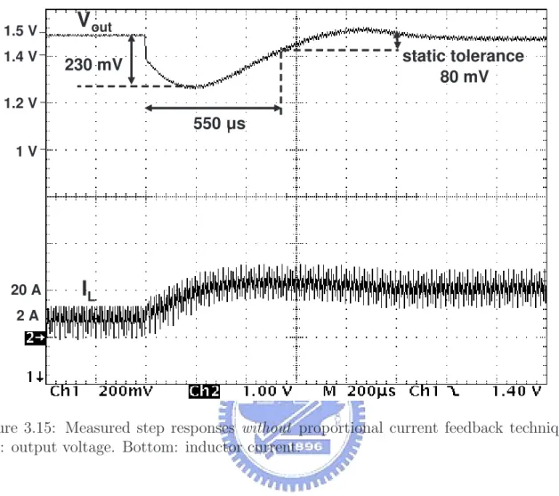 Figure 3.15: Measured step responses without proportional current feedback technique. Top: output voltage