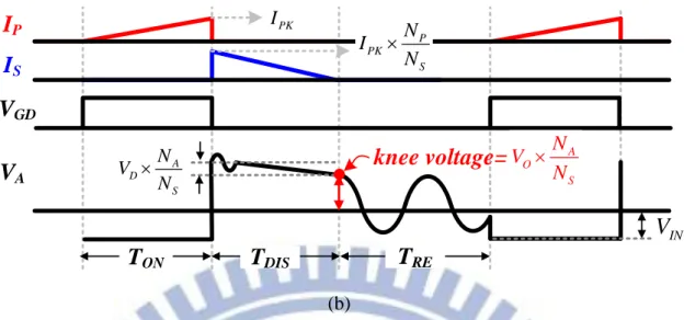 Fig. 11. (a) Operation of the PSR power stage. (b) Knee voltage reveals the V O  information