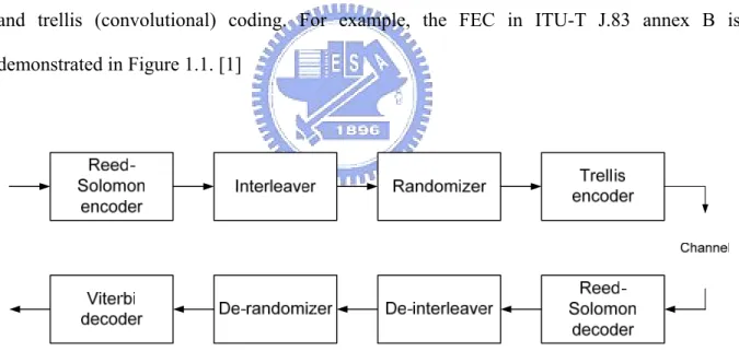 Fig. 1.1: Layers of processing in the FEC from ITU-T J.83B Spec. 