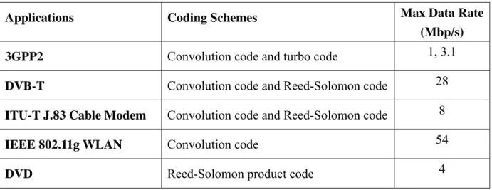 Table 1.1: Difference of FEC specification between 3GPP and 3GPP2 standards. 