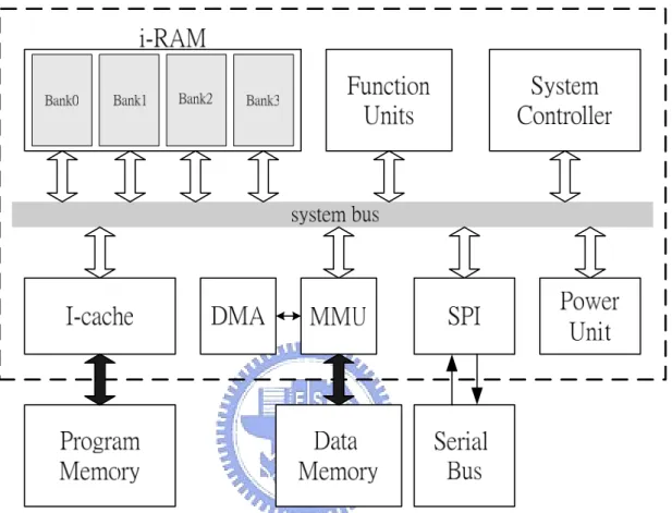 Figure 3.1: Block diagram of AS-DSP. 