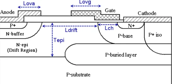 圖 3.6  傳統 LIGBT 元件結構定義圖 