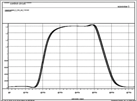 Fig. 4.10 Eye diagram: Reference clock is 450MHz and multiplication factor is 3 