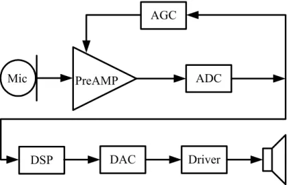 Figure 1-1    Signal path block diagram. 