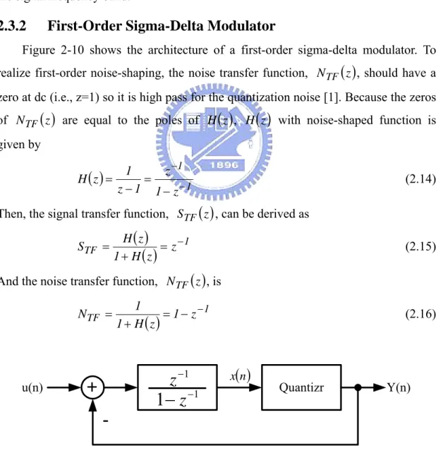Figure 2-10 shows the architecture of a first-order sigma-delta modulator. To  realize first-order noise-shaping, the noise transfer function,  N TF ( )z , should have a  zero at dc (i.e., z=1) so it is high pass for the quantization noise [1]