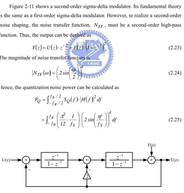 Figure 2-11    The Architecture of second-order sigma-delta modulator. 