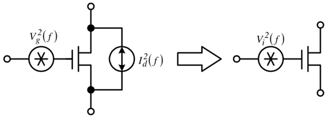 Figure 3-6    A simplified equivalent model. 