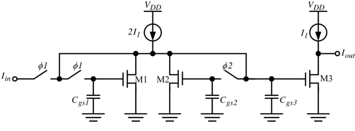 Figure 3-9 includes the drain current noise of M2 in addition to that of M1. The noise  in the drain current of M3 is spectrally shaped and is therefore ignored here [14]