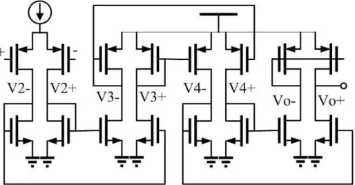 Table 3.2 Delay range (B8 versus corner)  Delay range Final feedback stage 