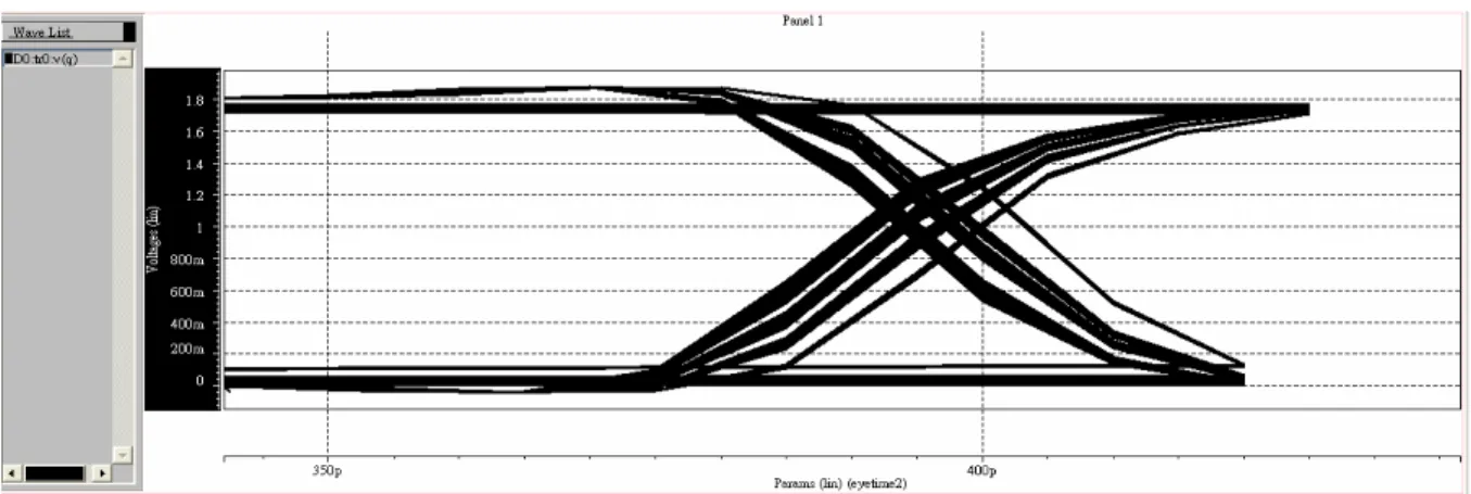 Table 4.2 Performance Summary  Performance Table 