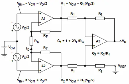 圖 3-1  典型三運算放大器的儀表放大器[9] 