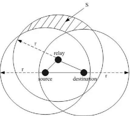 Figure 1-2 The extended sensing area 