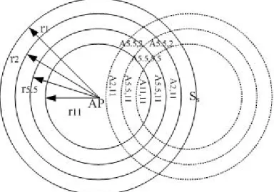 Figure 2-2 Cooperative regions for CoopMAC 