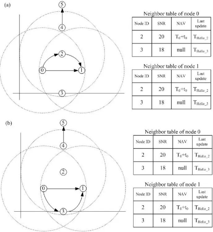 Figure 3-6 The scenario for the example which illustrates the algorithm. 