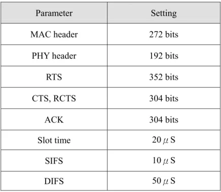 Table 4-2.Parameters used in this simulation 