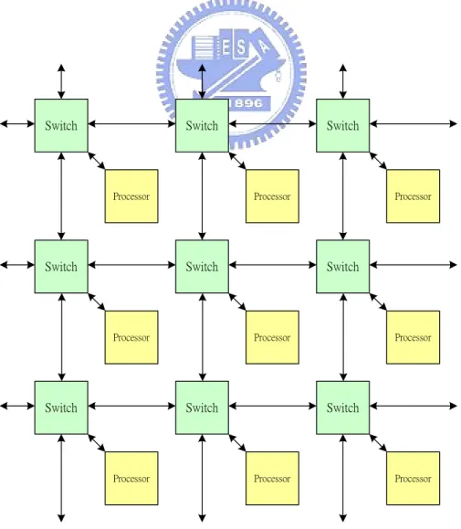 Figure 1 Our platform 