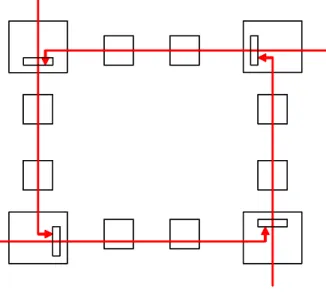 Figure 2 Deadlock 