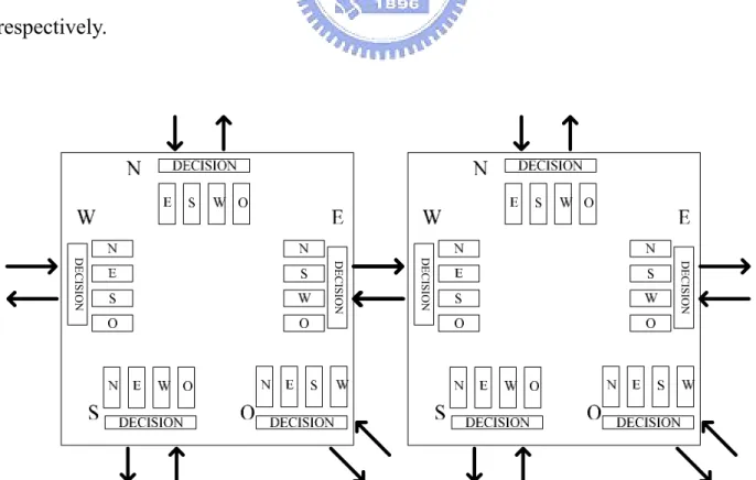 Figure 7 Inside the switch 