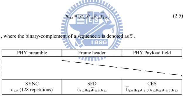 Fig. 2-4 CMS frame format and preamble structure