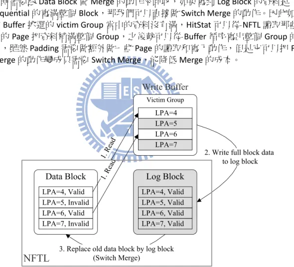 圖 7：Illustration of Padding 