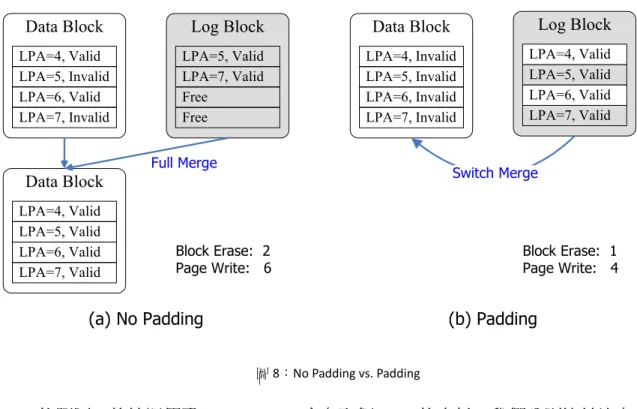 圖 8：No Padding vs. Padding 