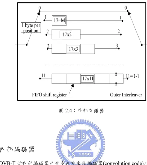 圖 2.4：外部交錯器  2.5 內部編碼器   DVB-T 的內部編碼器可分成迴旋乘積編碼器(convolution code)以及 Puncturing 這兩塊模組，如圖 2.5。  圖 2.5：內部編碼器  迴旋乘積編碼器其編碼率為 1/2。將資料以 bit 的方式輸入 6 個延遲暫存器， 編碼輸出的就是這六個延遲暫存器的線性組合，其多項式為:G1=171 Oct ， G2=133 Oct ，架構如圖 2.6: 