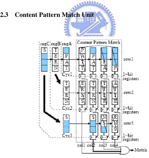 Figure 4.2 Pattern Match Example 