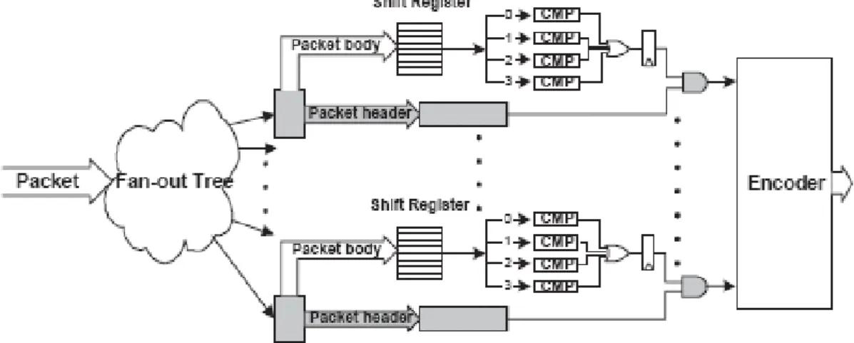 Figure 4.3 Envisioned FPGA NIDS 