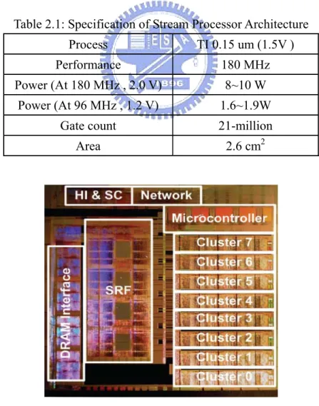 Table 2.1: Specification of Stream Processor Architecture 