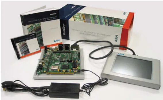 Figure 2.4.1: Versatile Platform Baseboard for ARM926EJ-S 