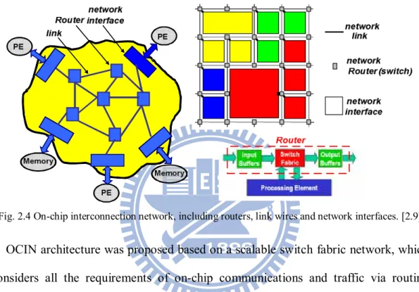 Fig. 2.4 On-chip interconnection network, including routers, link wires and network interfaces