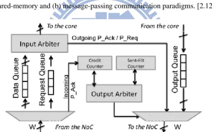 Fig. 2.29 Block diagram of network interface supporting the CTC protocol. [2.121] 