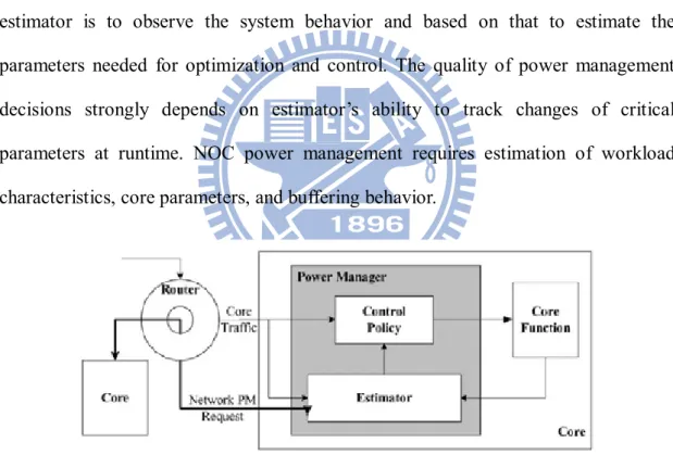 Fig. 2.33 A methodology for managing power consumption of NOCs via the estimator. [2.136] 