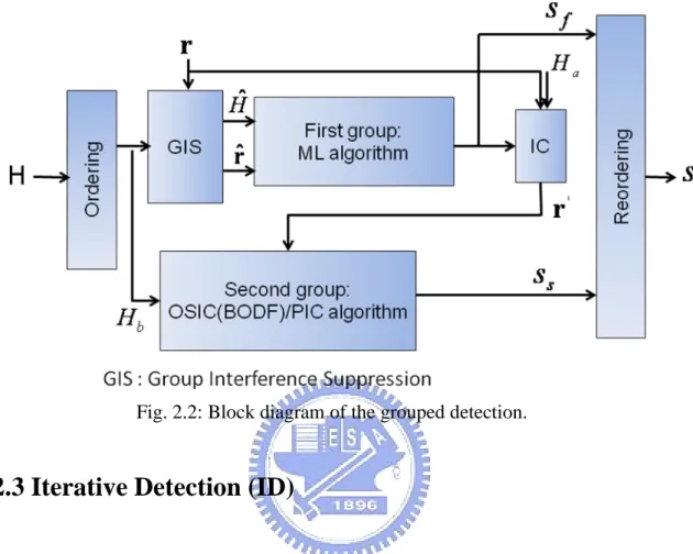 Fig. 2.2: Block diagram of the grouped detection. 