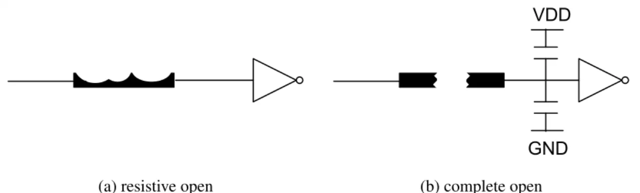 Figure 1.1: Two types of inter-gate open defects