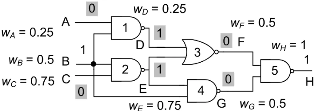 Figure 4.2: An illustrative example for path tracing and weight assignment