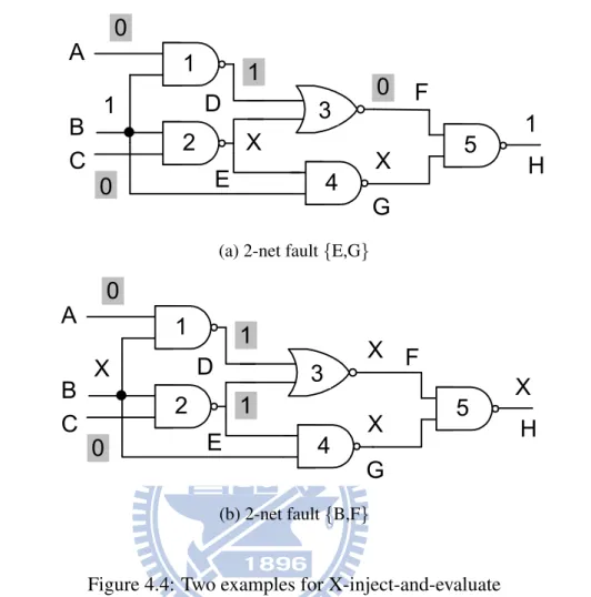 Figure 4.4: Two examples for X-inject-and-evaluate