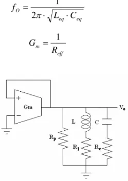 Fig. 2-5 Model of the LC-resonant oscillator with parasitic resistance 