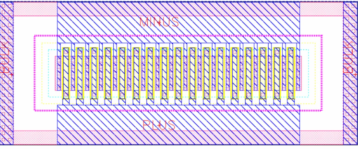 Fig. 2-7 (a) Layout and (b) its lumped model of the MOS varactor 