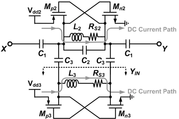 Fig. 3.7 The proposed differential dual-band notch filter with the negative-resistance  cells consisted of NMOS and PMOS transistors