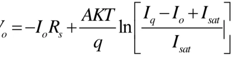 Fig. 2.2 I-V and Power-V curve of PV cell under different temperature at I g =4mA. 