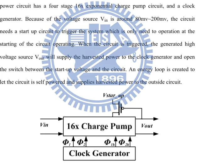 Fig. 2.7 Block diagram of the power circuit. 