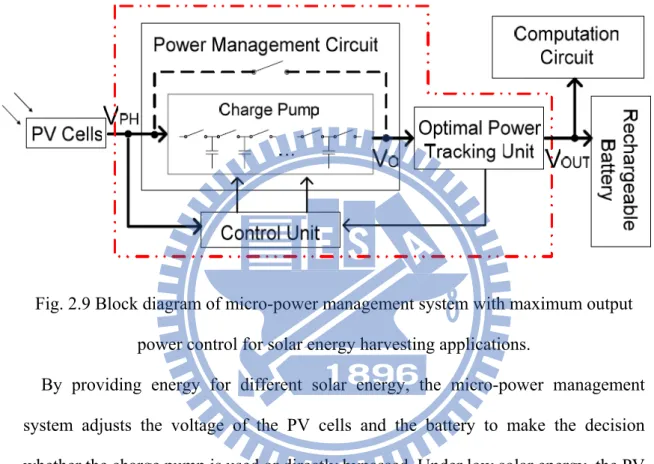 Fig. 2.9 Block diagram of micro-power management system with maximum output  power control for solar energy harvesting applications