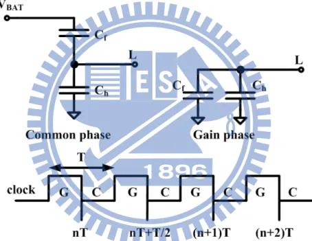 Fig. 3.3 Equivalent circuit of the gain configuration with gain of 1/2. 