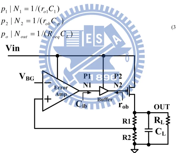 Fig. 3.5 Typical structure of a low-dropout regulator with an intermediate buffer stage
