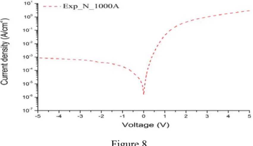 Figure 6                                          Figure 7 