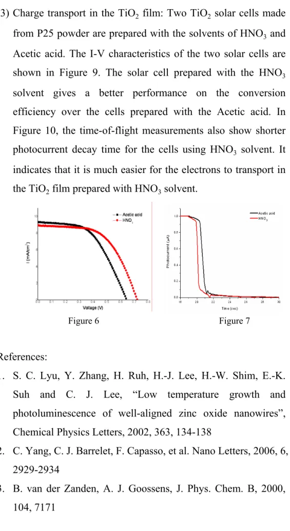 Figure 6                                                    Figure 7 